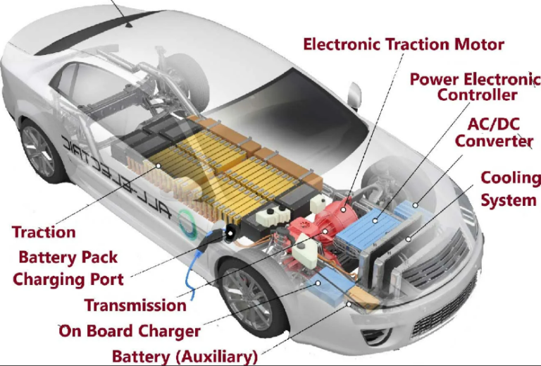 Do Electric Cars Have Alternators - 5 Top Basic Answers